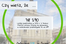 Grafika opisująca ile osób w Lesznie jest uprawnionych do przekazania 1% PODATKU. (photo)