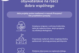 Grafika dot. Programu NOWEFIO - źródło: niw.gov.pl (photo)