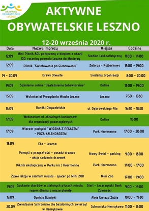 Aktywne Obywatelskie Leszno 2020 - co nas czeka?