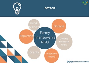 Formy finansowania NGO - co to?