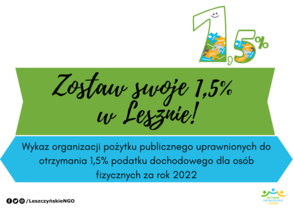 Aktualny wykaz organizacji pożytku publicznego uprawnionych do otrzymania 1,5% podatku