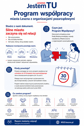 Program Współpracy to wspólne ustalanie zasad działania dla dobra mieszkańców Leszna